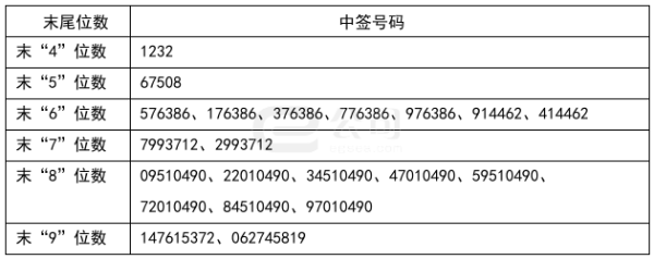 简配资 美股三大期指持续走高