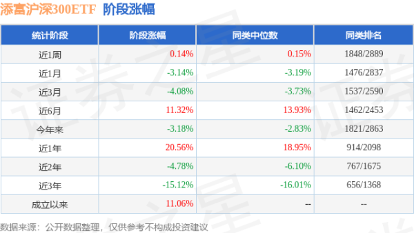 博牛配资 一季报点评：添富沪深300ETF基金季度涨幅-1.09%