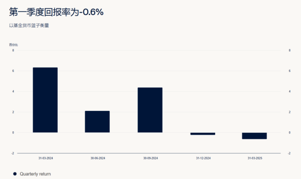 鑫耀证券 挪威突发！亏损3000亿