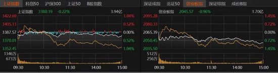 博星优配 北证50单日跌超6%，原因找到了！