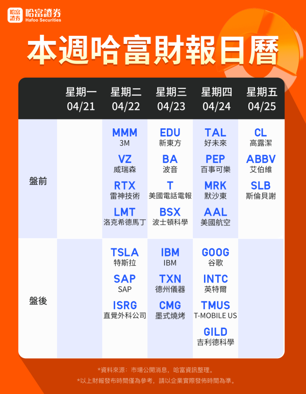 策略红 环球一周看点：特斯拉谷歌财报来袭 鲍威尔风波加剧市场不安