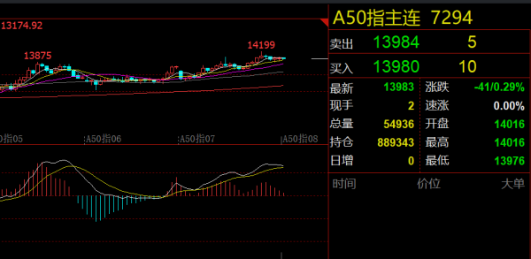 保宇配资 0730早评：两大利空来袭！A股或展开调整