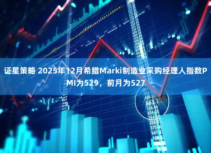 证星策略 2025年12月希腊Marki制造业采购经理人指数PMI为529，前月为527